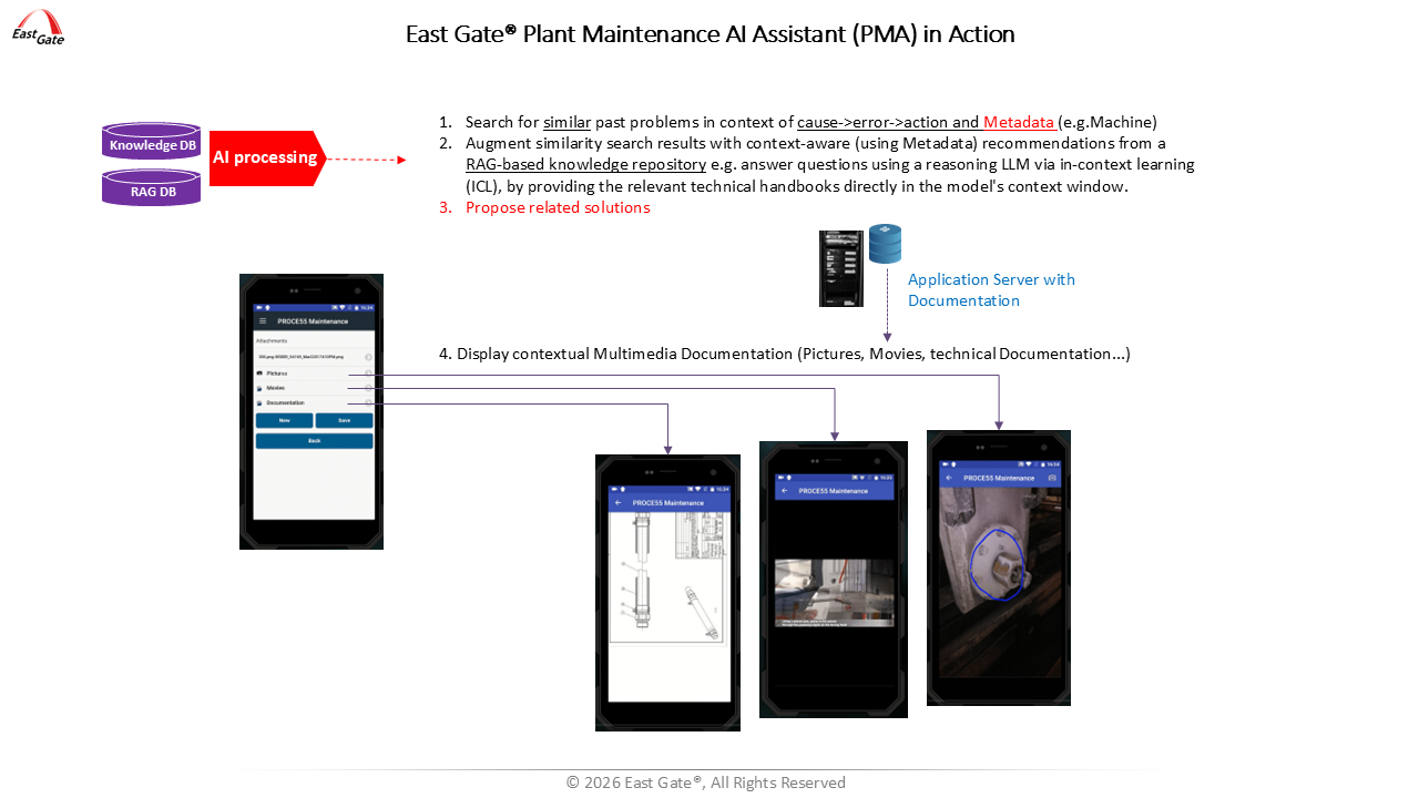 Plant Maintenance AI Assistant in Action